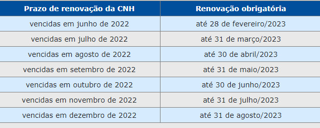 Renovação CNH Sp