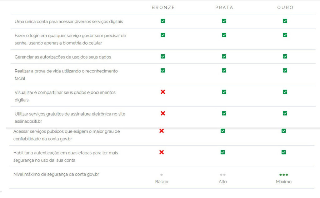 Tabela comparativa