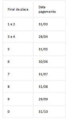 Calendário Acre