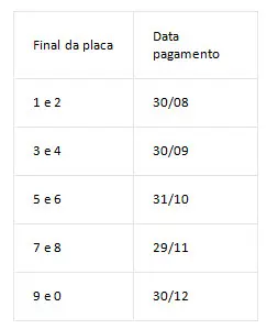 Calendário Alagoas