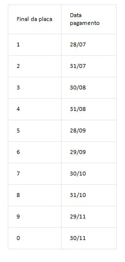 Calendário Bahia