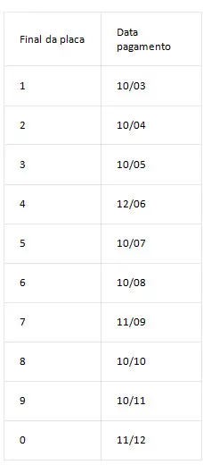 Calendário Ceará