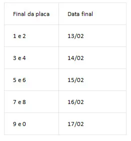 Calendário Distrito Federal