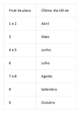 Calendário Mato Grosso do Sul