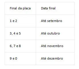 Calendário Pernambuco