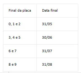 Calendário Rio de Janeiro