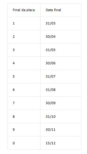 Calendário Santa Catarina