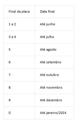 Calendário Sergipe