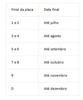 Calendário São Paulo