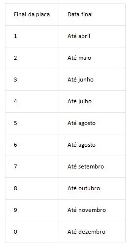 Calendário Tocantins