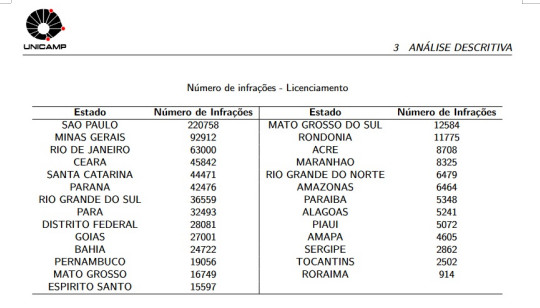 Tabela licenciamento