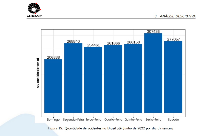 Tabela 1 pesquisa