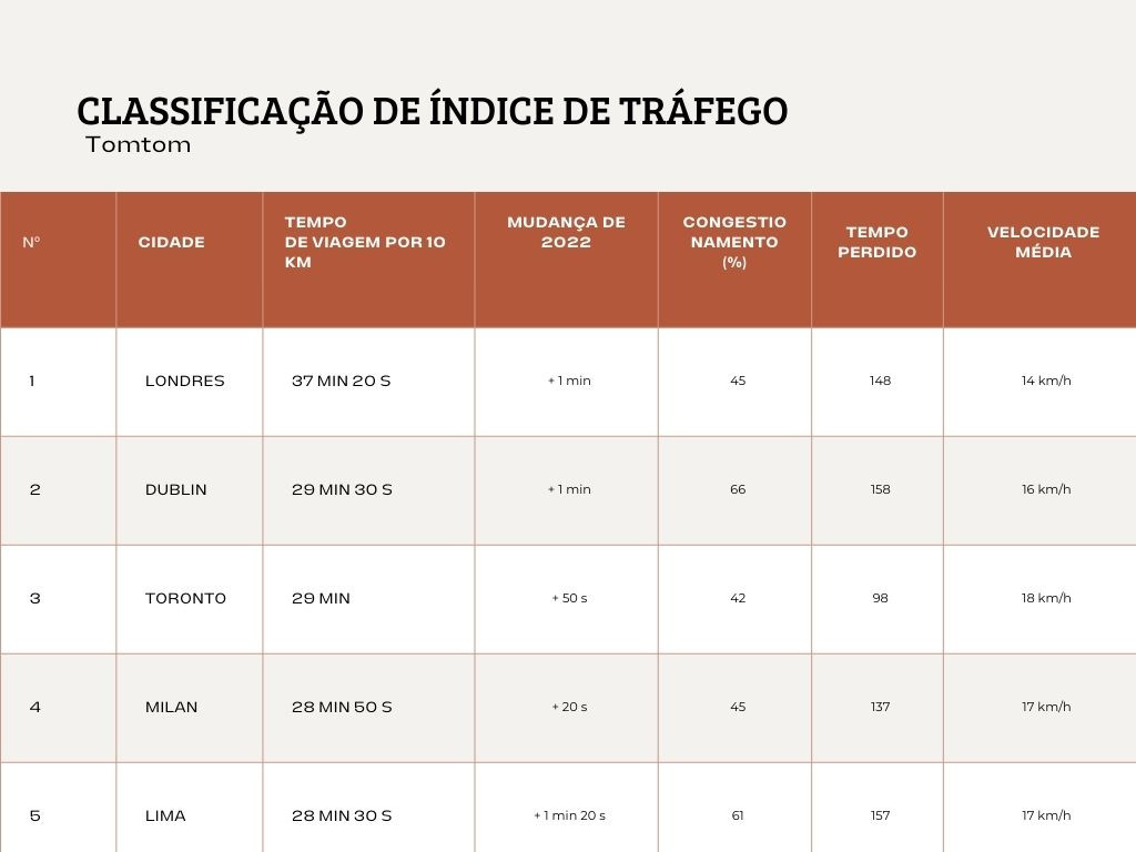 Tabela 1 tomtom