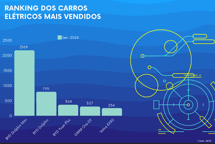 ranking carros elétricos